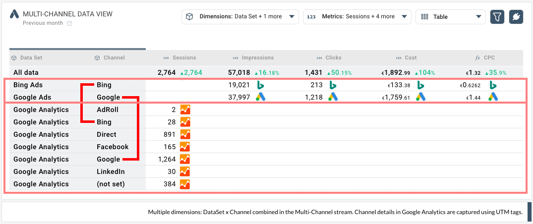 Channel dimension in combined dataset