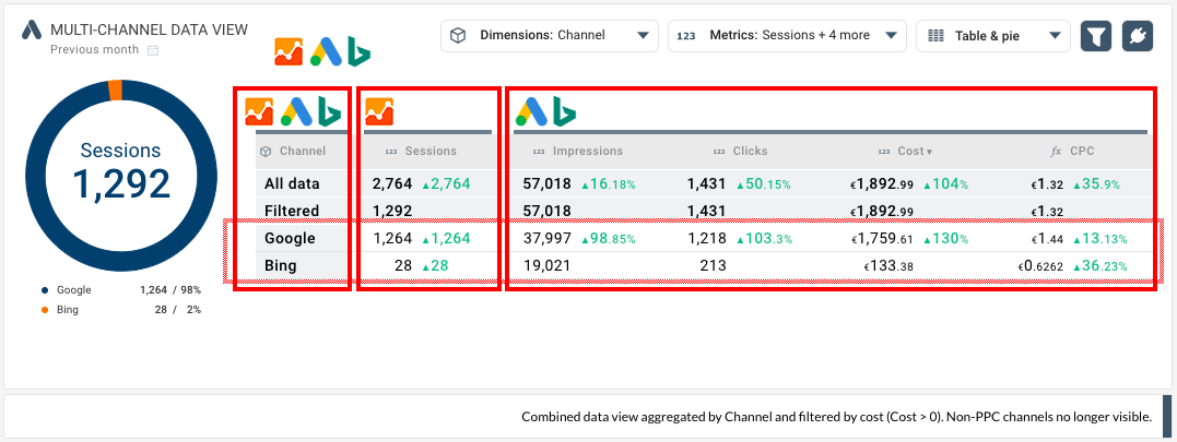 Channel values filtered