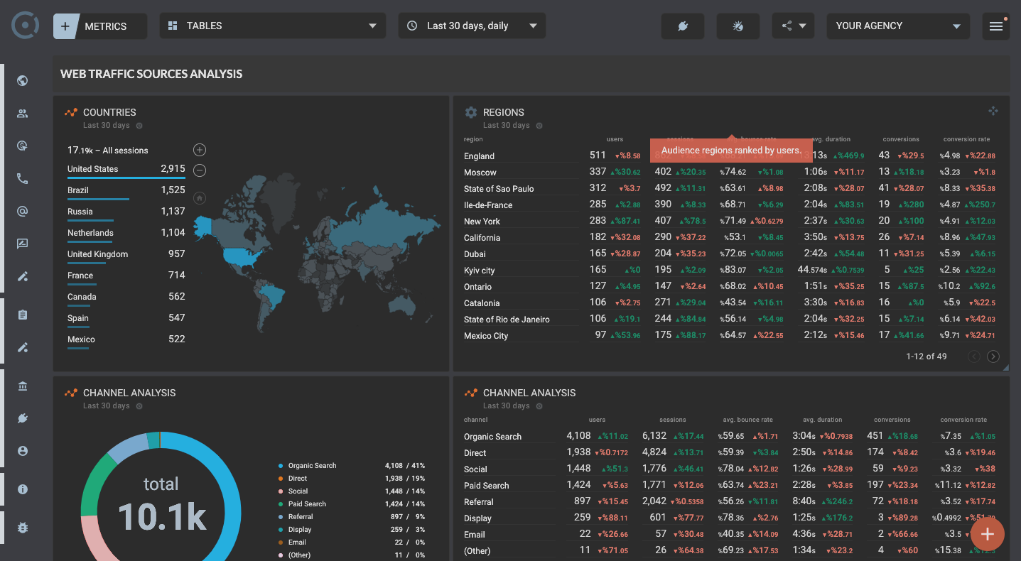 Comparison data in analytics dashboards