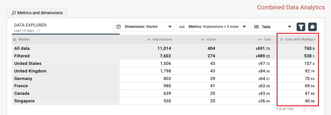 Cost with markup in a table