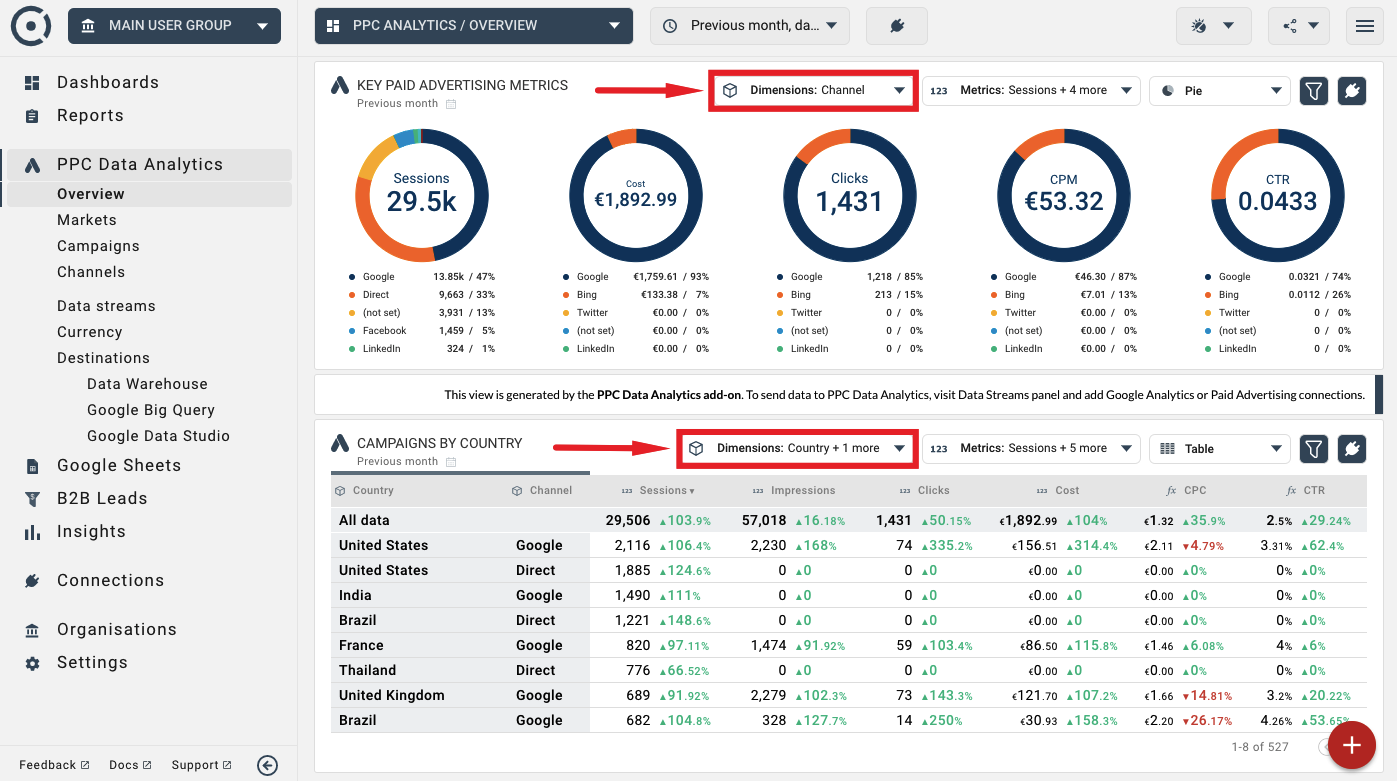 Data analytics dimensions