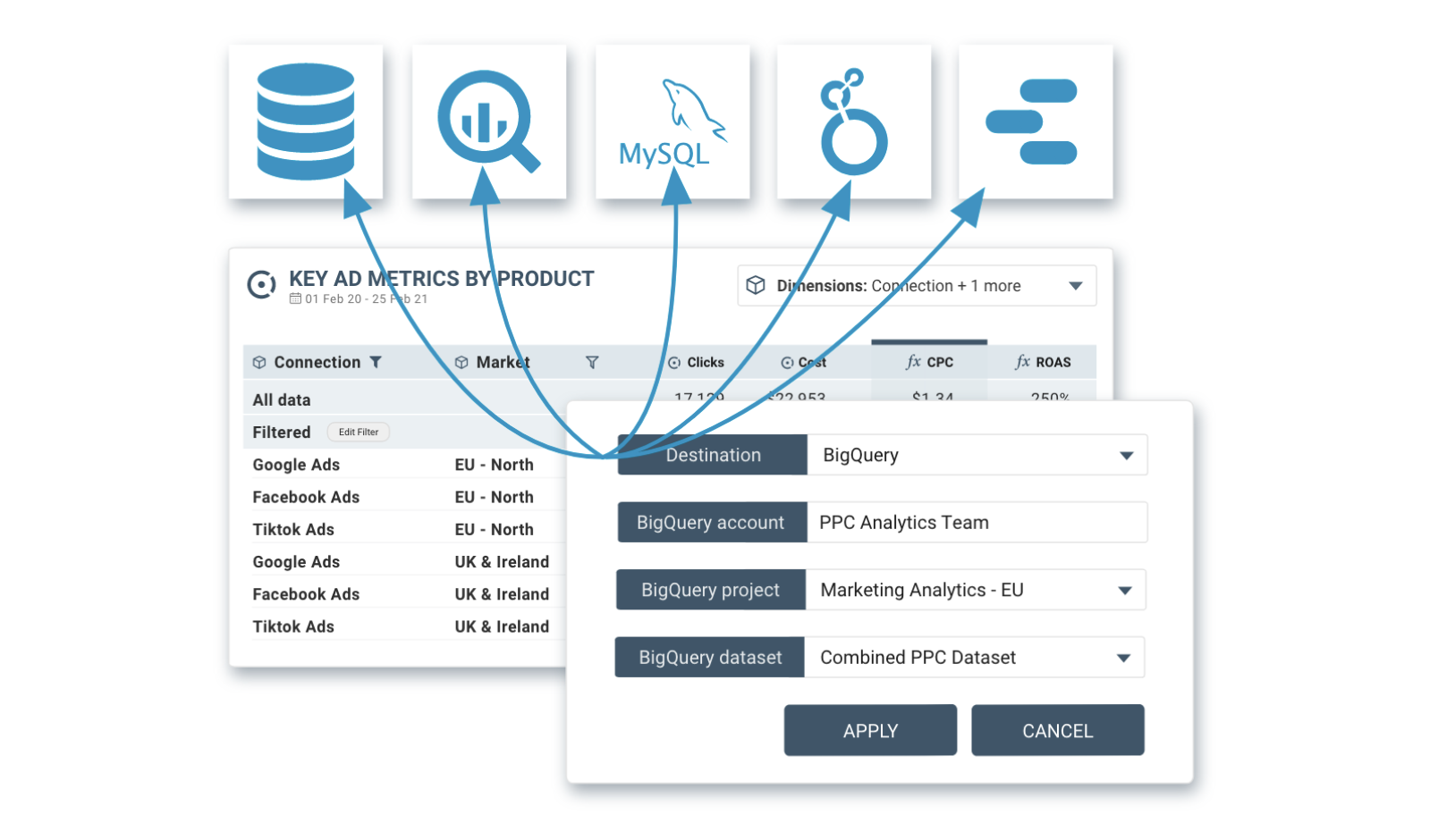 Data analytics export options