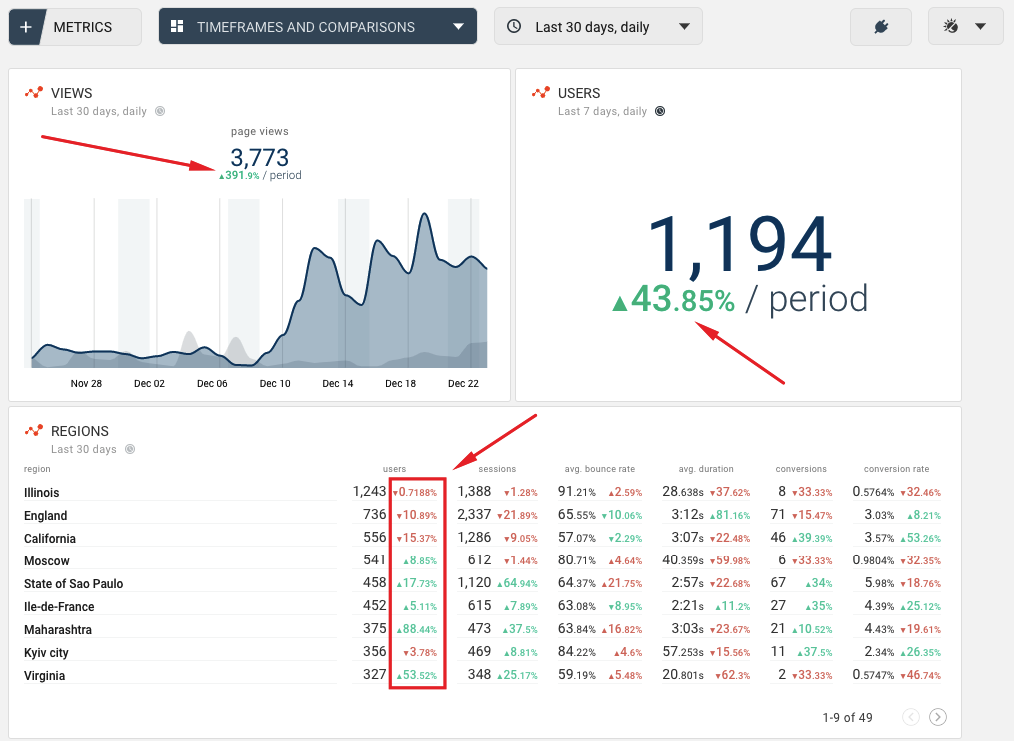 Data comparisons examples