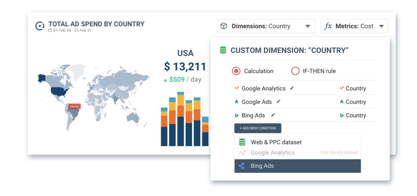 Data transformations in ppc add on