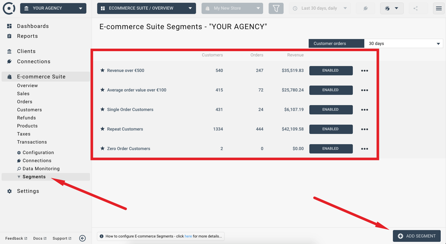 Ecommerce segments list