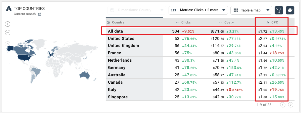 Formulas in data warehouse