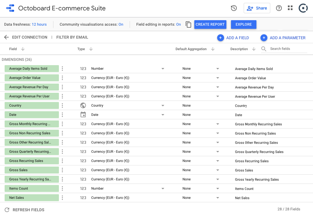 Google data studio ecommerce fields