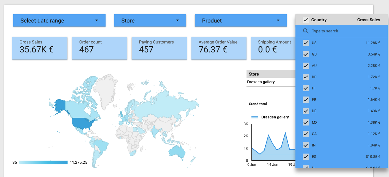 Google data studio octoboard ecommerce report