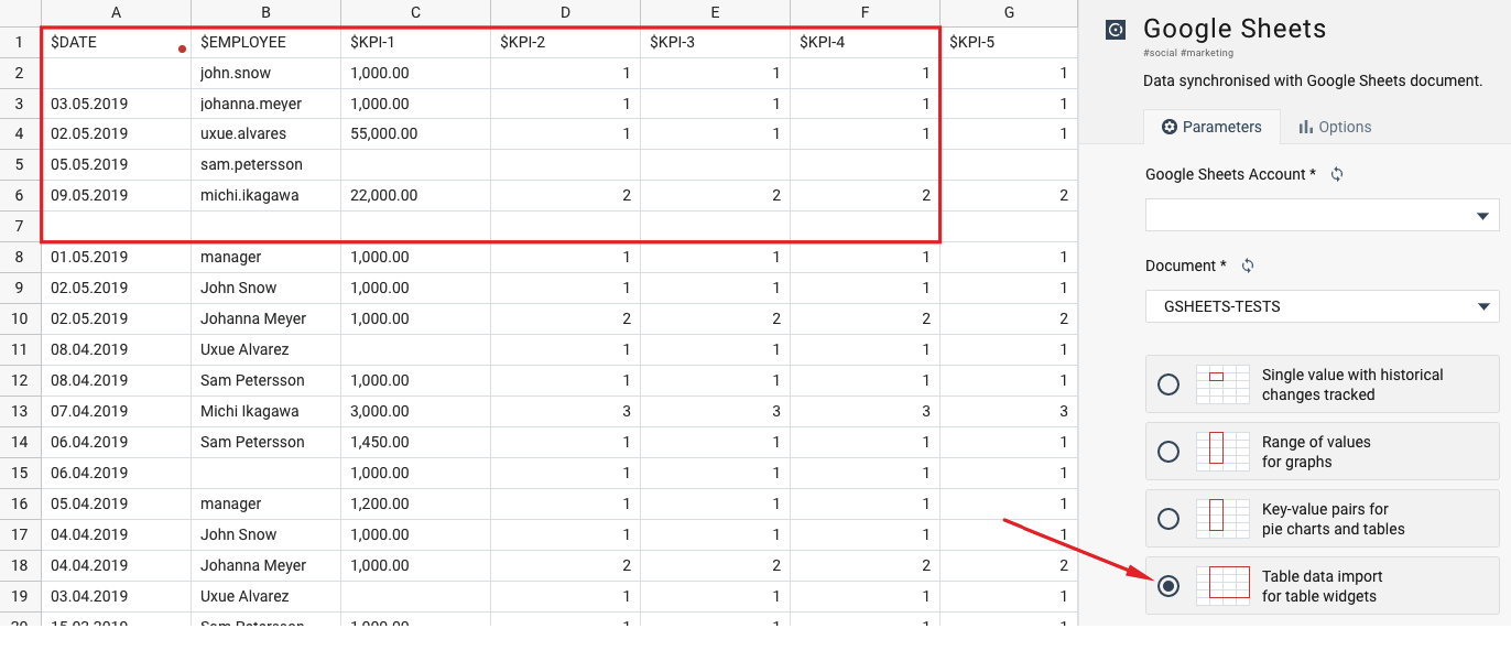 Google sheets table import in online dashboard