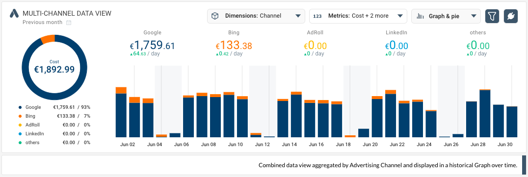 Historical data graph in multi channel data explorer