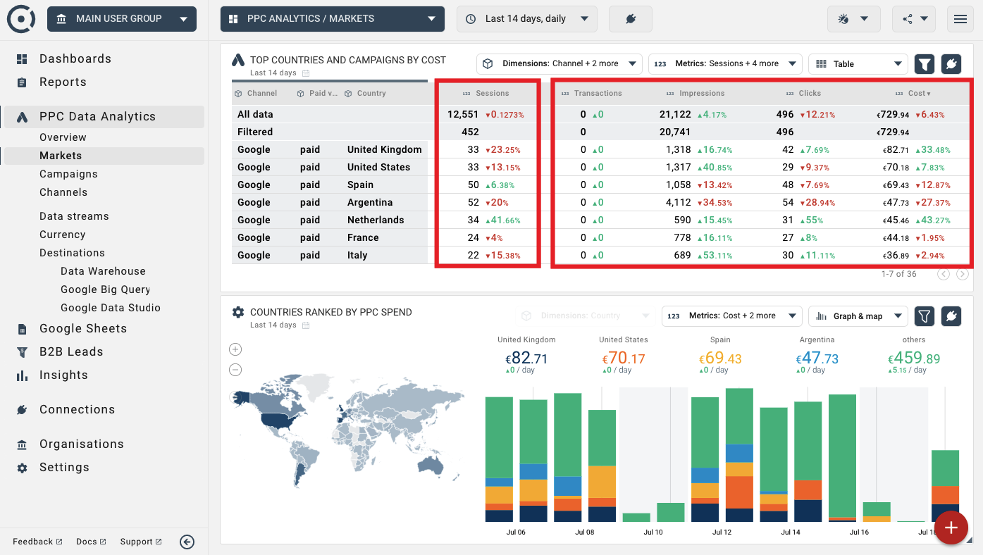 Multi channel metrics