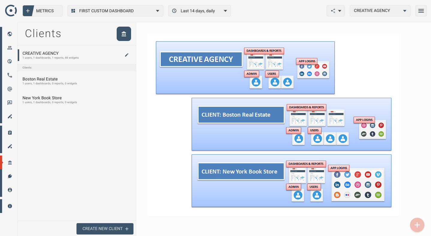 Multiple clients logins users