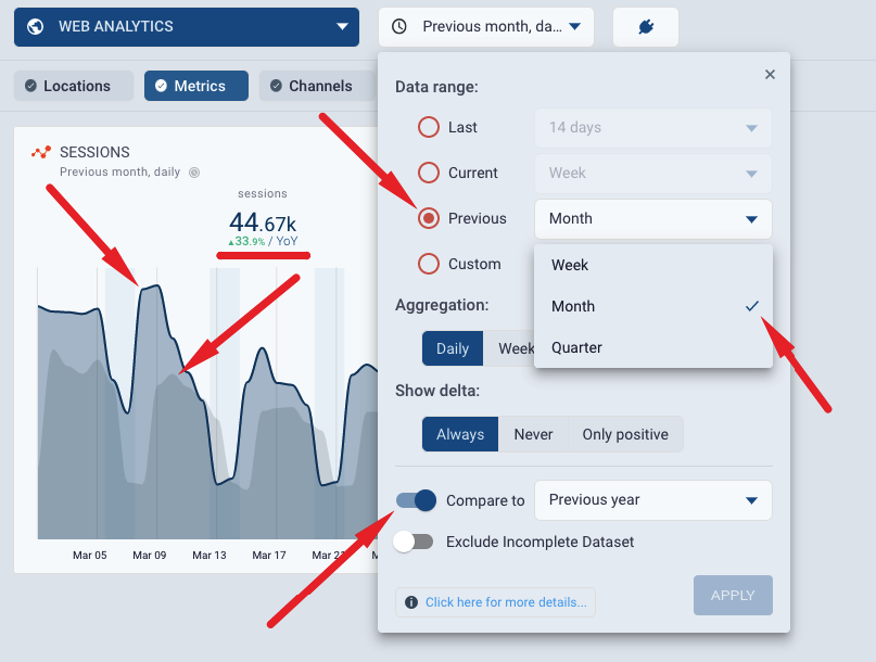 Octoboard dashboard comparison yoy