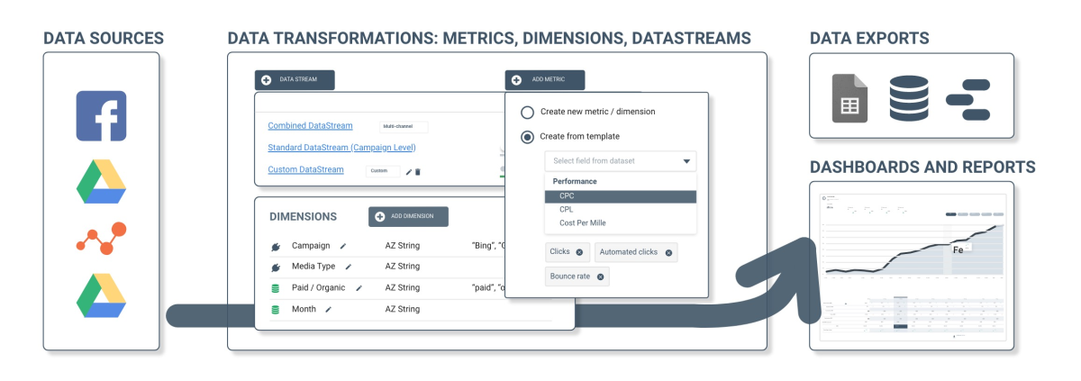 Octoboard data transformations