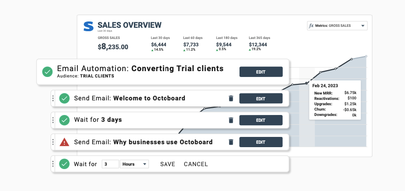 Octoboard ecommerce overview