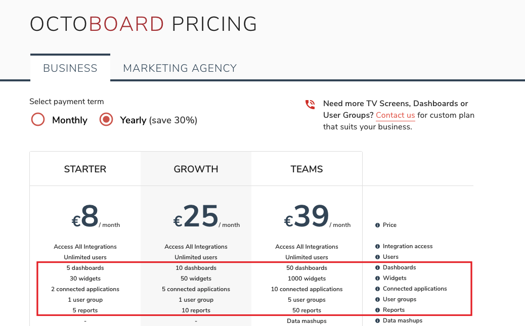 Octoboard for business pricing