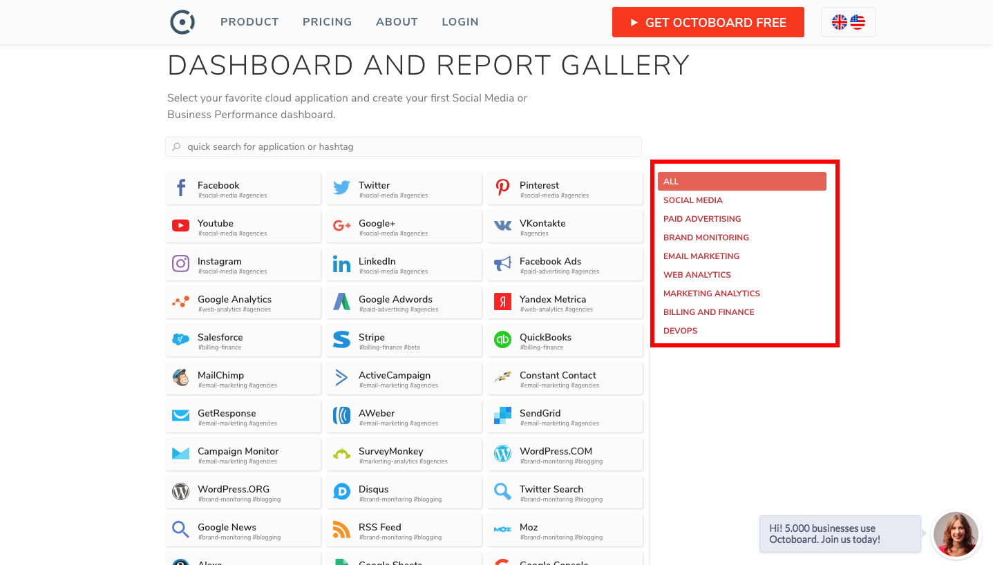 Octoboard integrations list