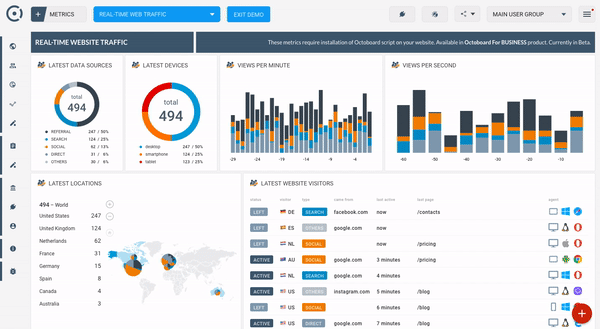 Octoboard real time business dashboard
