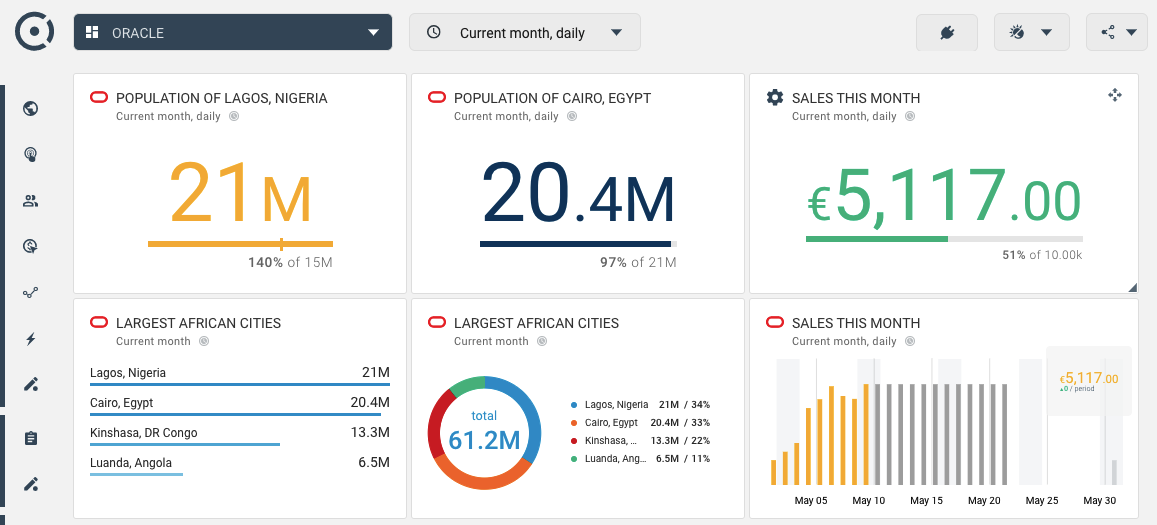 Oracle sample widgets