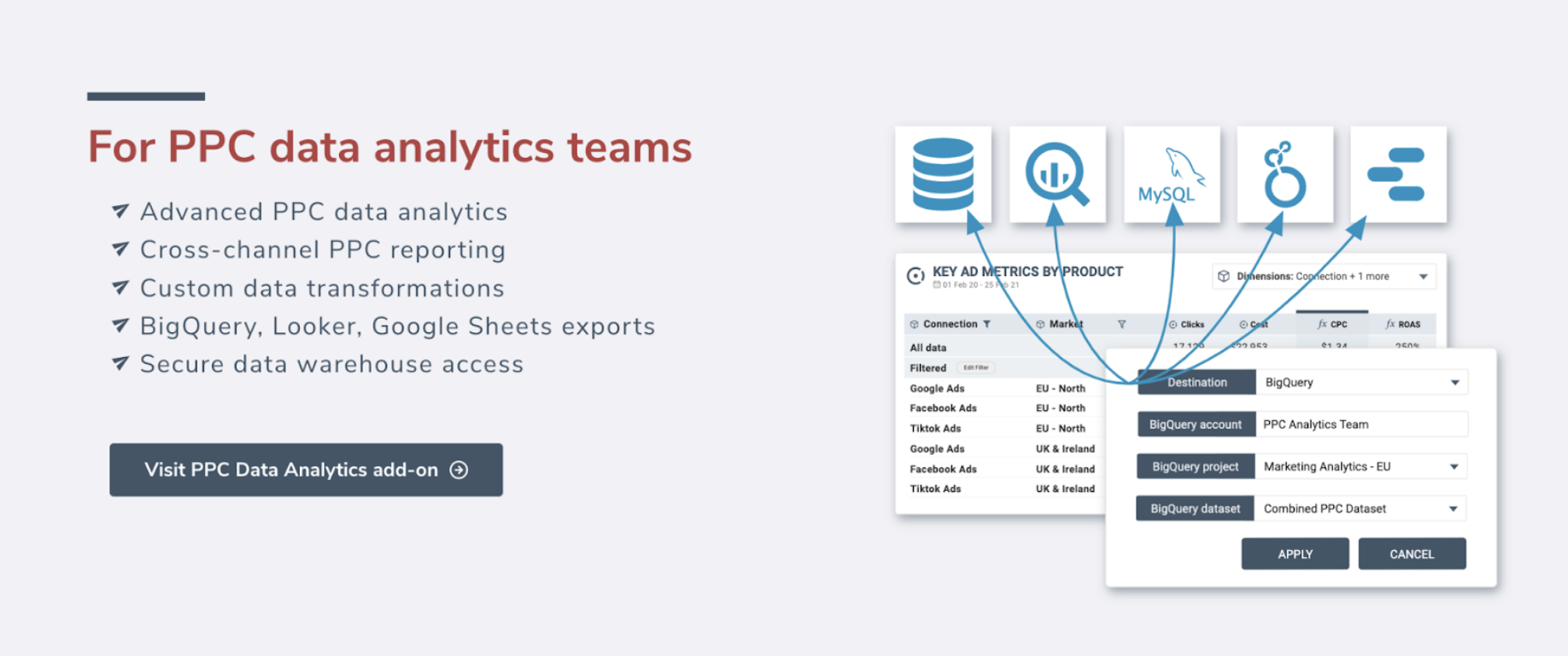 Ppc data analytics add on hero