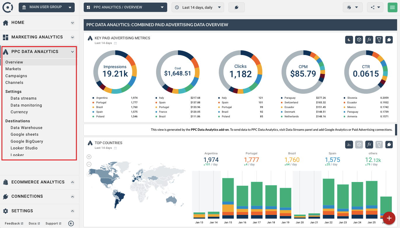 Ppc data analytics overview