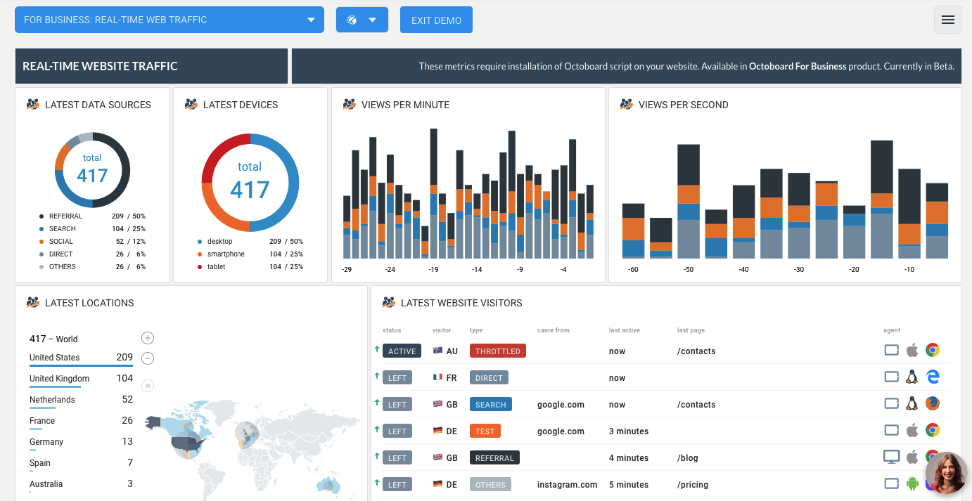 Real time octoboard dashboard