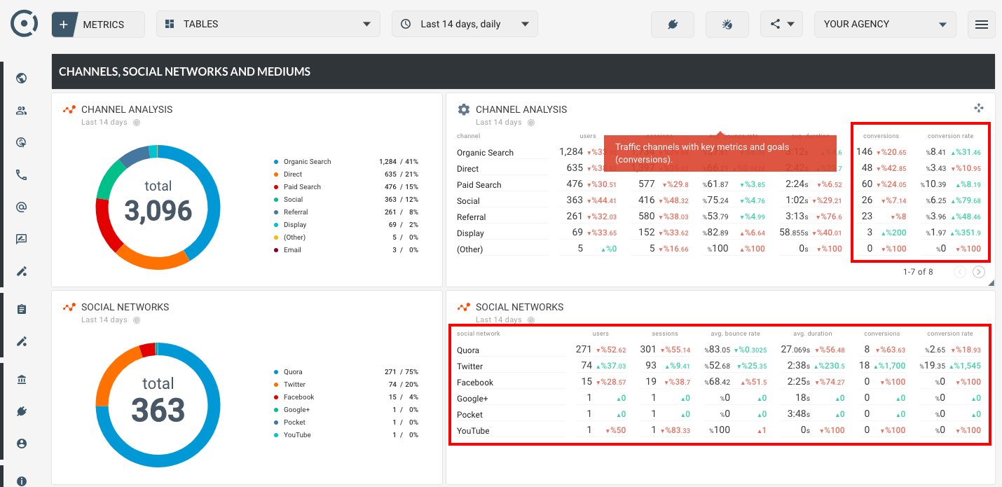 Release 201901 dashboard ga