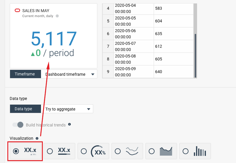 Sales in may in numeric widget