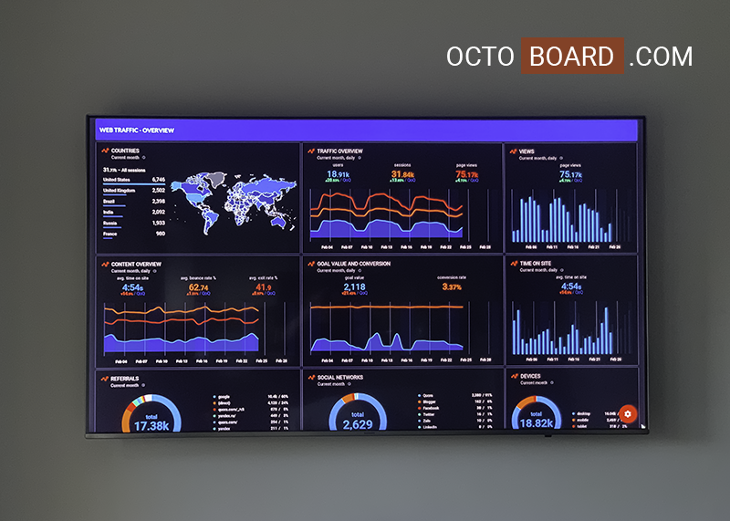 Wall tv octoboard dashboard