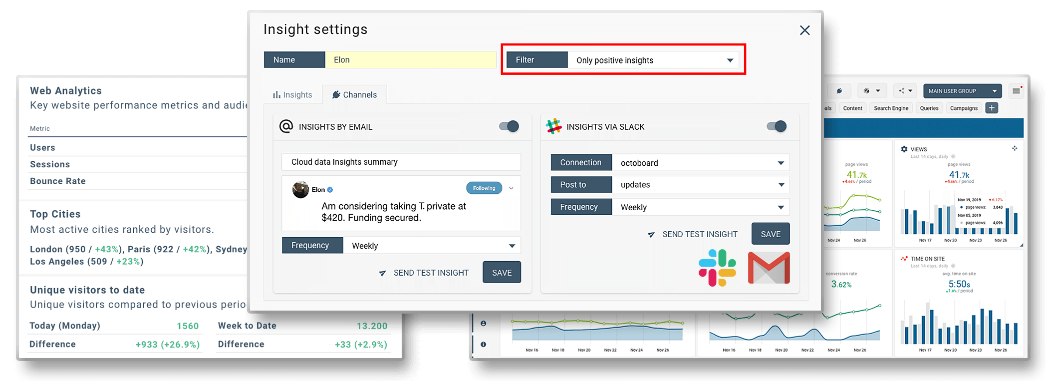 Business Performance Dashboards For Startups