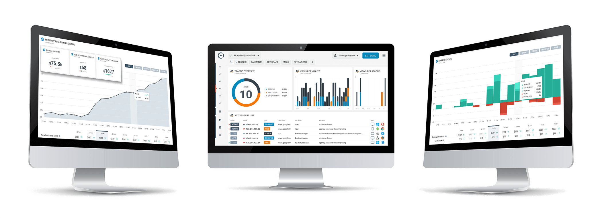 Business Performance Dashboard For Startups