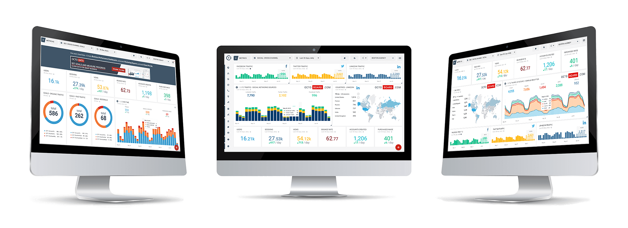 Business Performance Dashboards For Startups