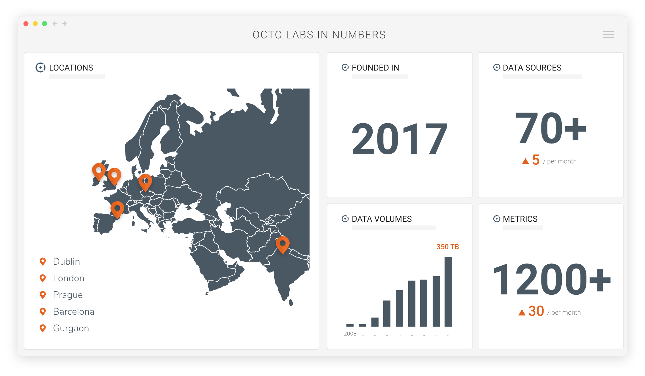 OctoLab In Numbers