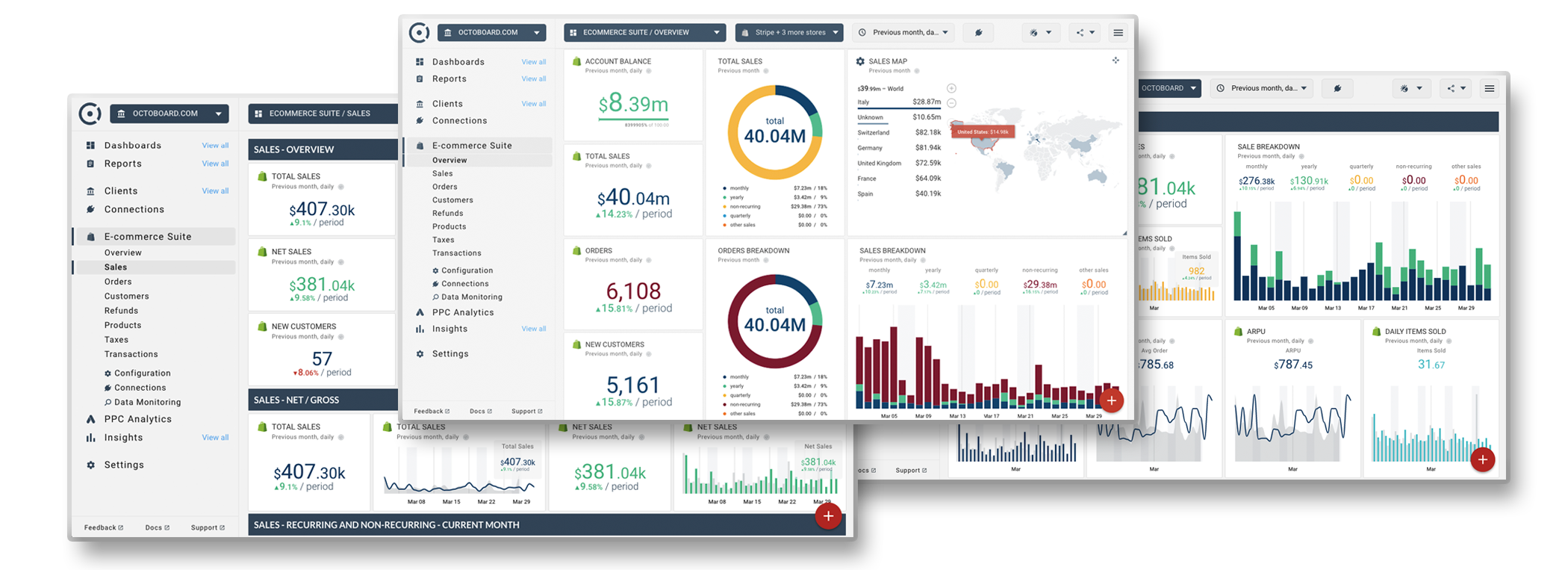 Business Performance Dashboards For Startups