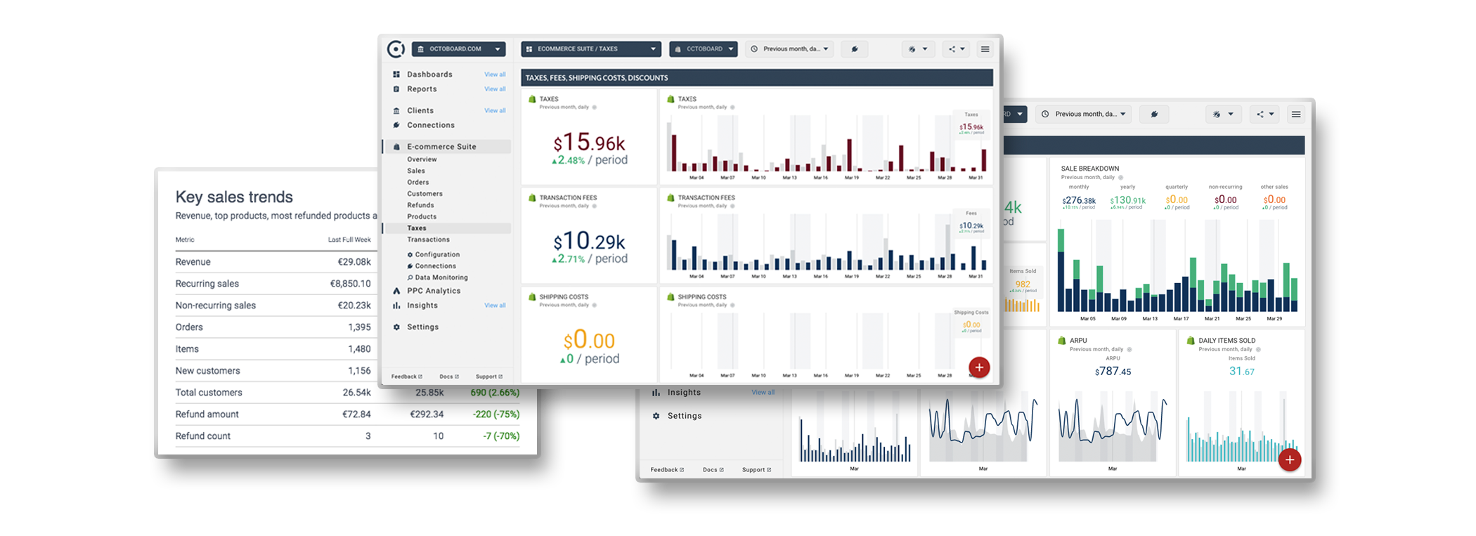 Business Performance Dashboards For Startups