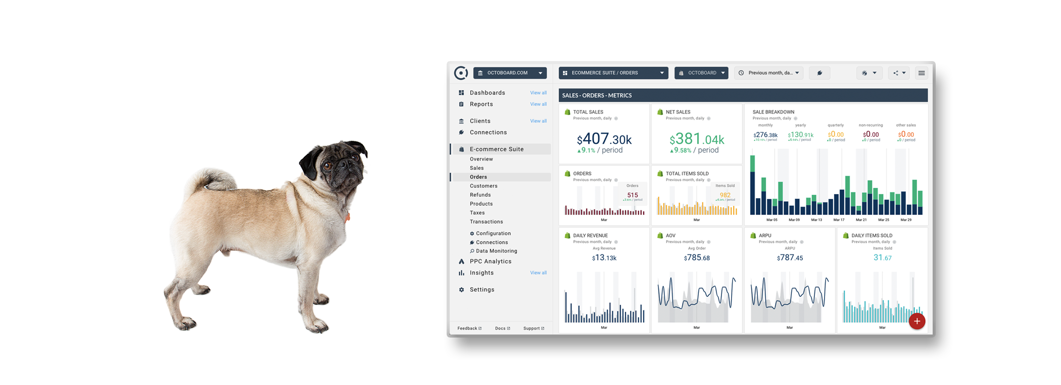 Business Performance Dashboards For Startups