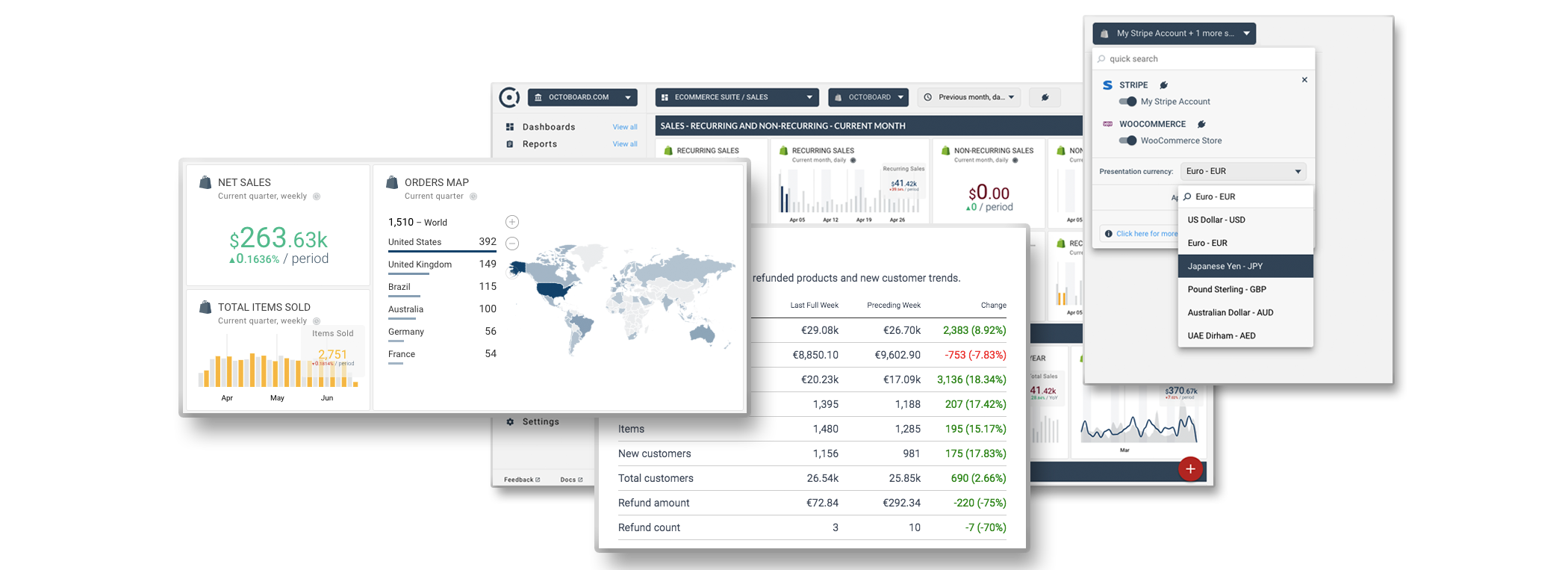 Business Performance Dashboards For Startups